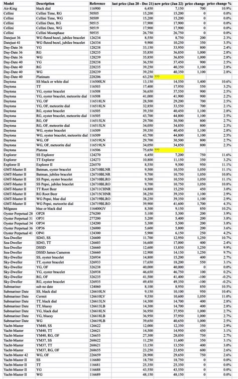 rolex retail price list 2022.